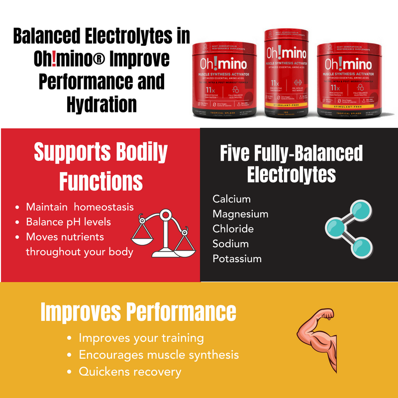Oh!mino® Muscle Synthesis Activator†  – Stimulant-Free Tropical Splash - Oxygen